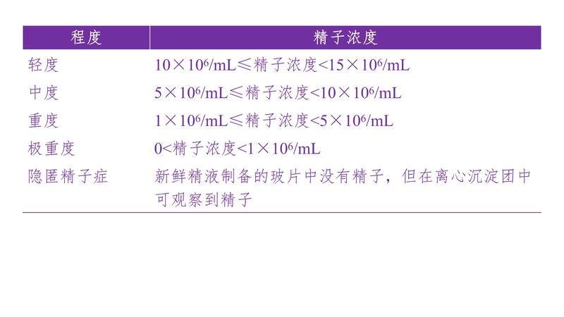 少精子症严重程度.jpg