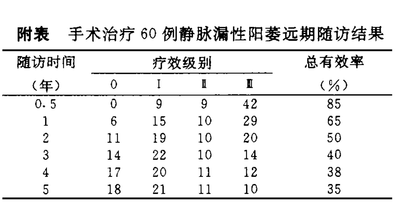 3.海綿體ct三維重建