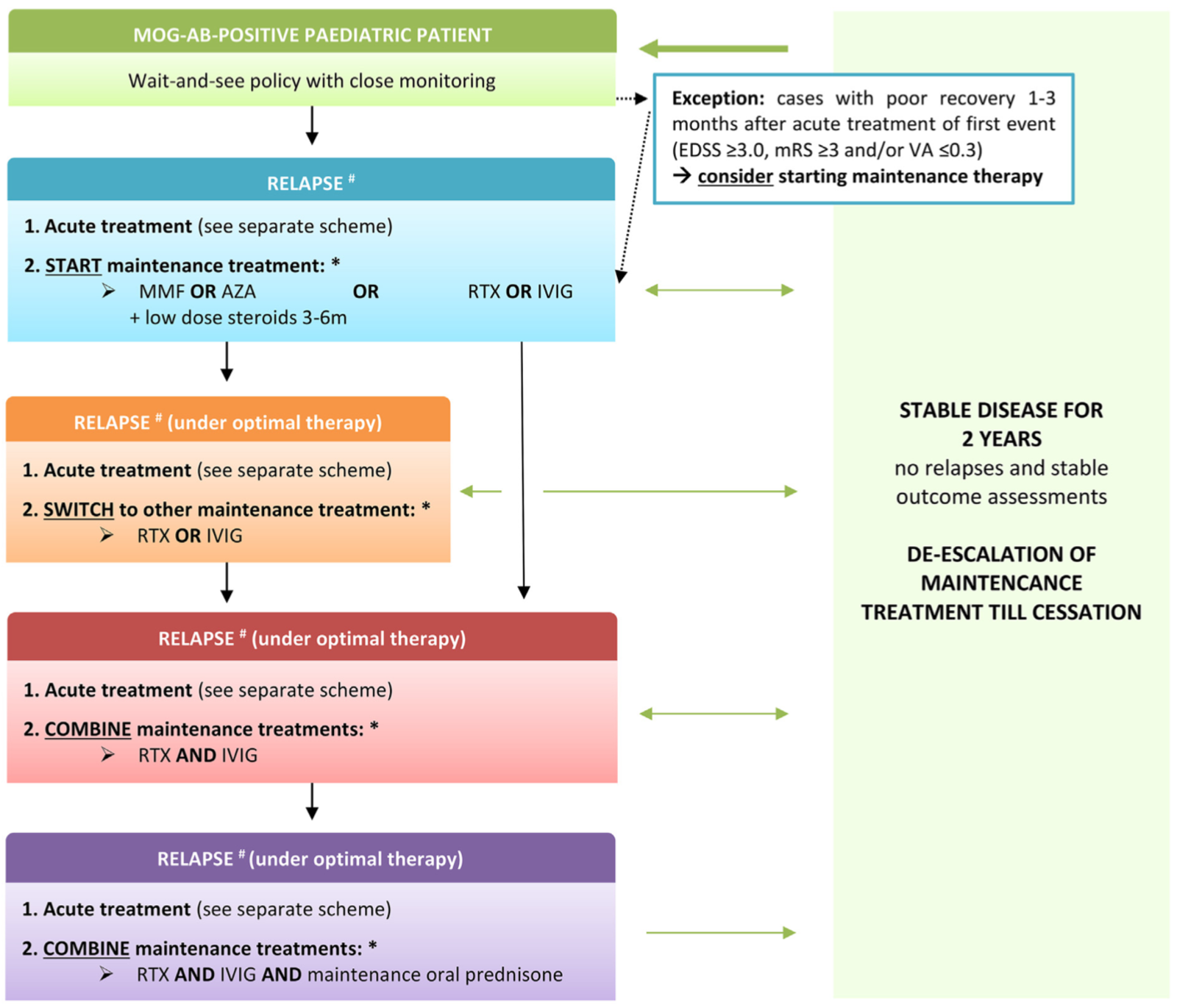 E.U. paediatric MOG consortium consensus: Part 1 – Classification of  clinical phenotypes of paediatric myelin oligodendrocyte glycoprotein  antibody-associated disorders - European Journal of Paediatric Neurology