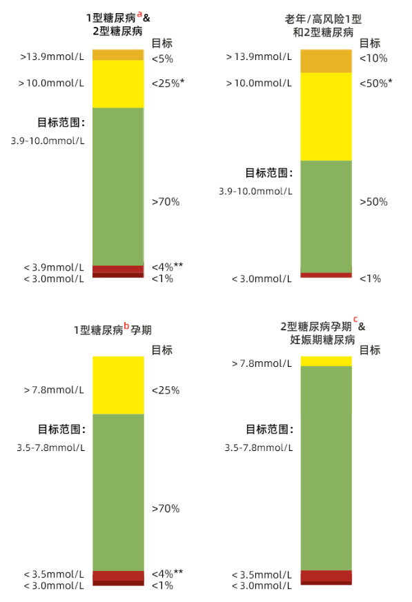 血糖多少算是标准 1YYBAGIfHVCAF621AAFFIk5-xpA438.png?_ms_=4d25