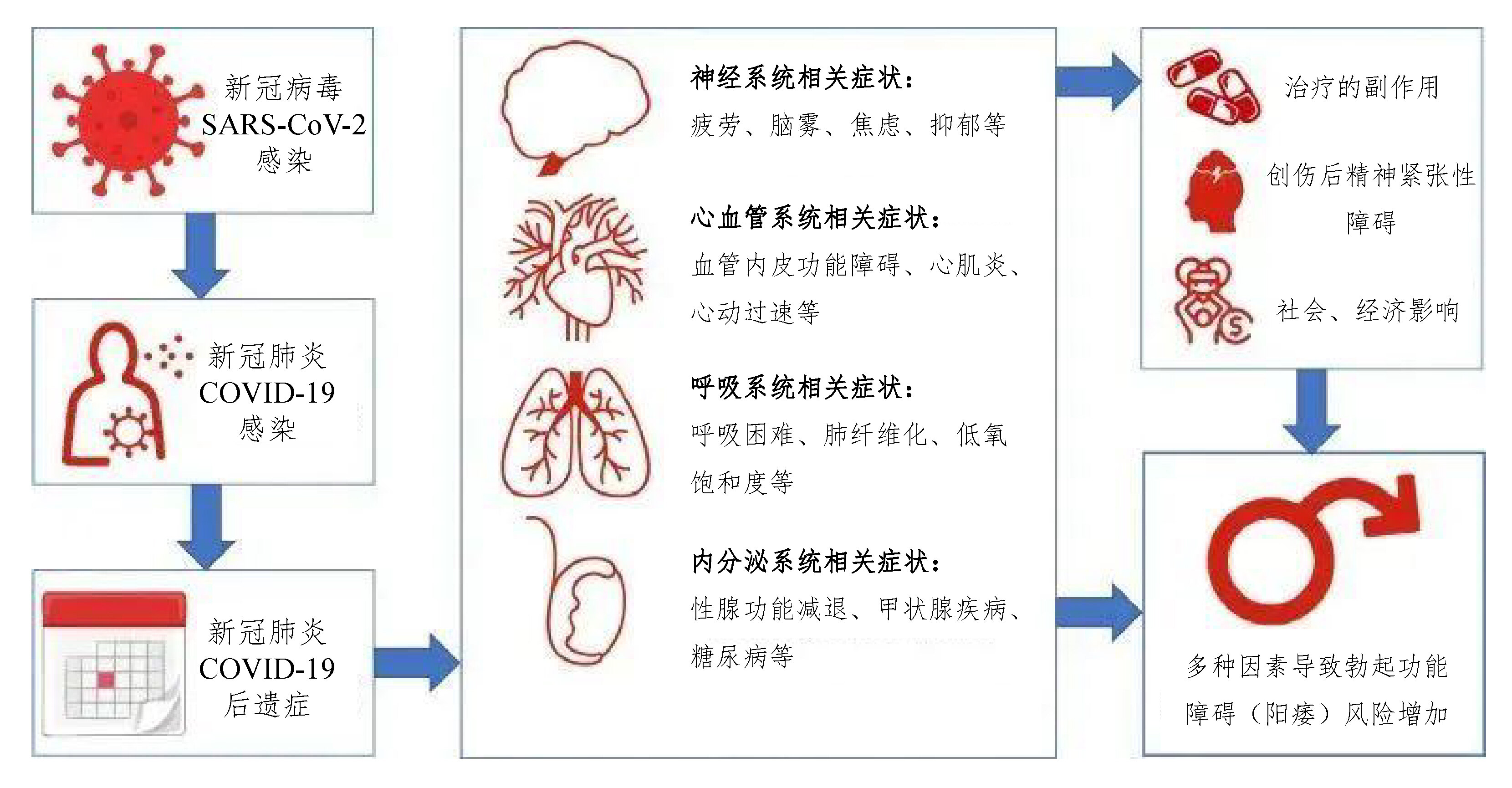 新冠后遗症.jpg