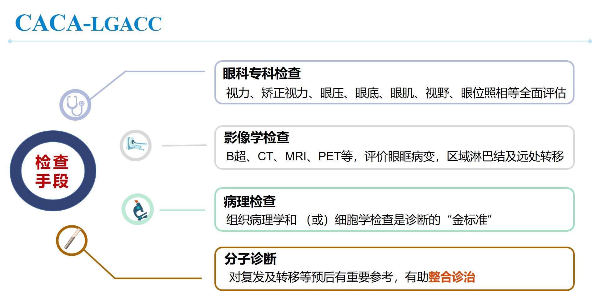 ACC 检查.jpg