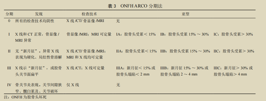 关于股骨头坏死的分期 好大夫在线