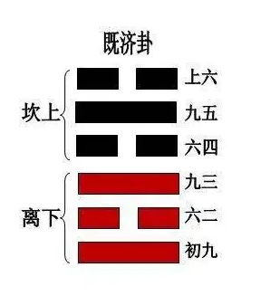 从离卦和坎卦看气血的气机升降 - 好大夫在线