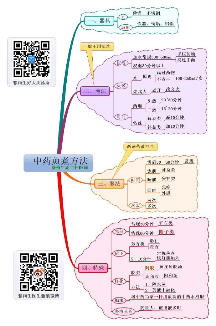 中药煎煮详细方法 - 好大夫在线