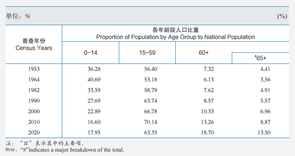 人口普查数据.png