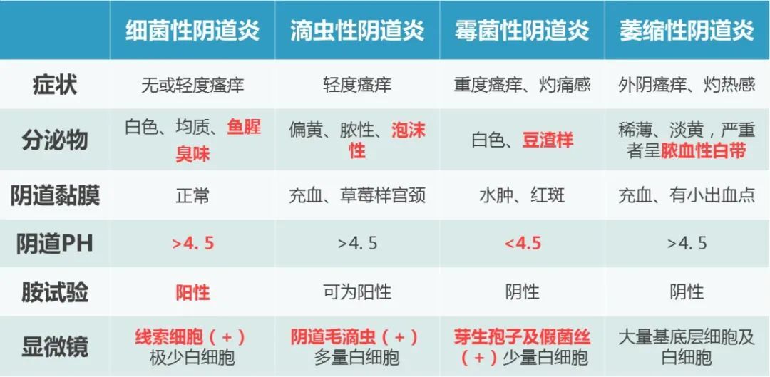 妇科炎症知多少,如何对付阴道炎?