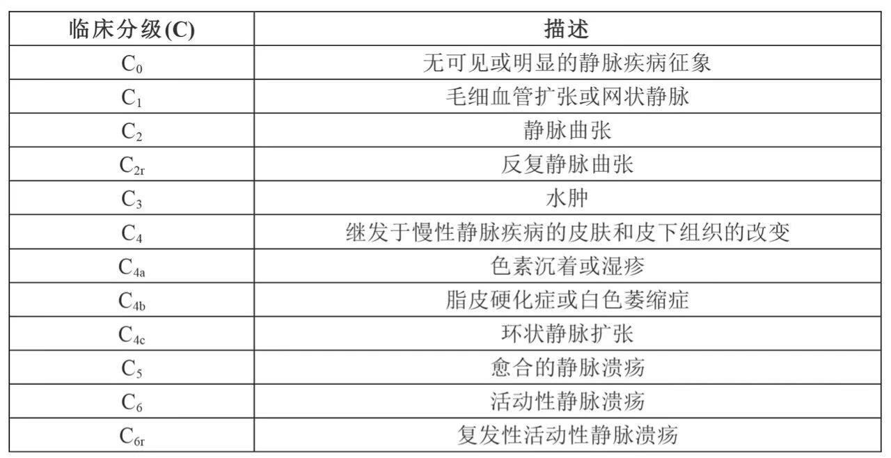 下肢静脉曲张是什么?_静脉曲张_静脉曲张介绍 - 好大夫在线