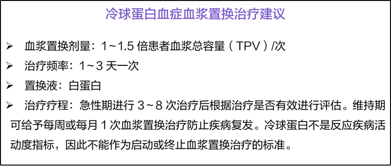 冷球蛋白血症血浆置换治疗建议.png