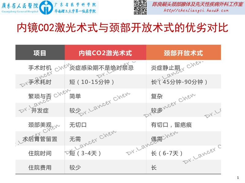 外科陈良嗣头颈部腺体及先天性疾病诊治工作室二十世纪90年代末以来