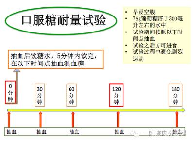 口服葡萄糖耐量试验图片