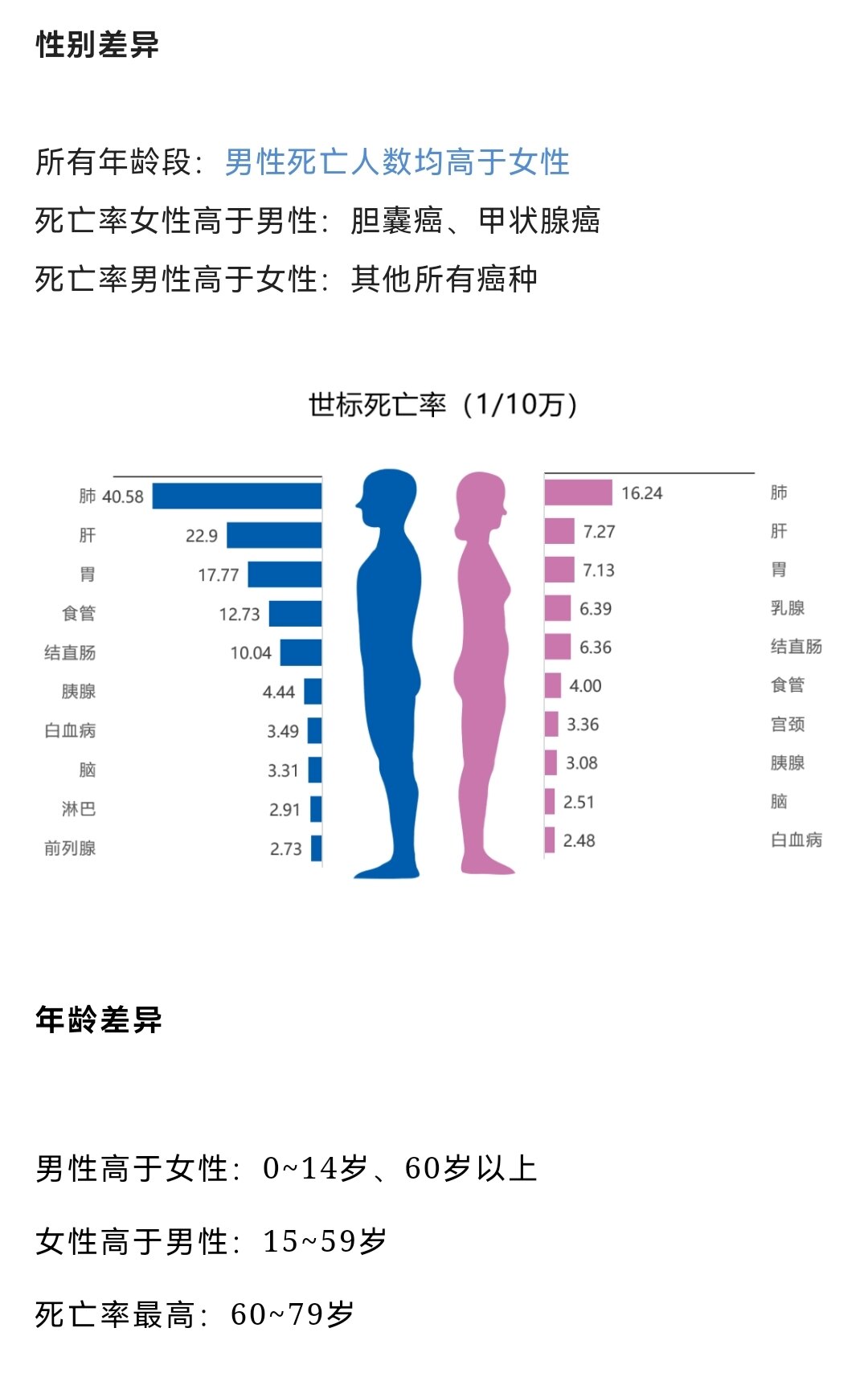 國家癌症中心權威發佈2022年全國癌症報告