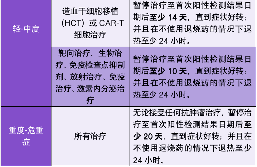 新冠重启2.png