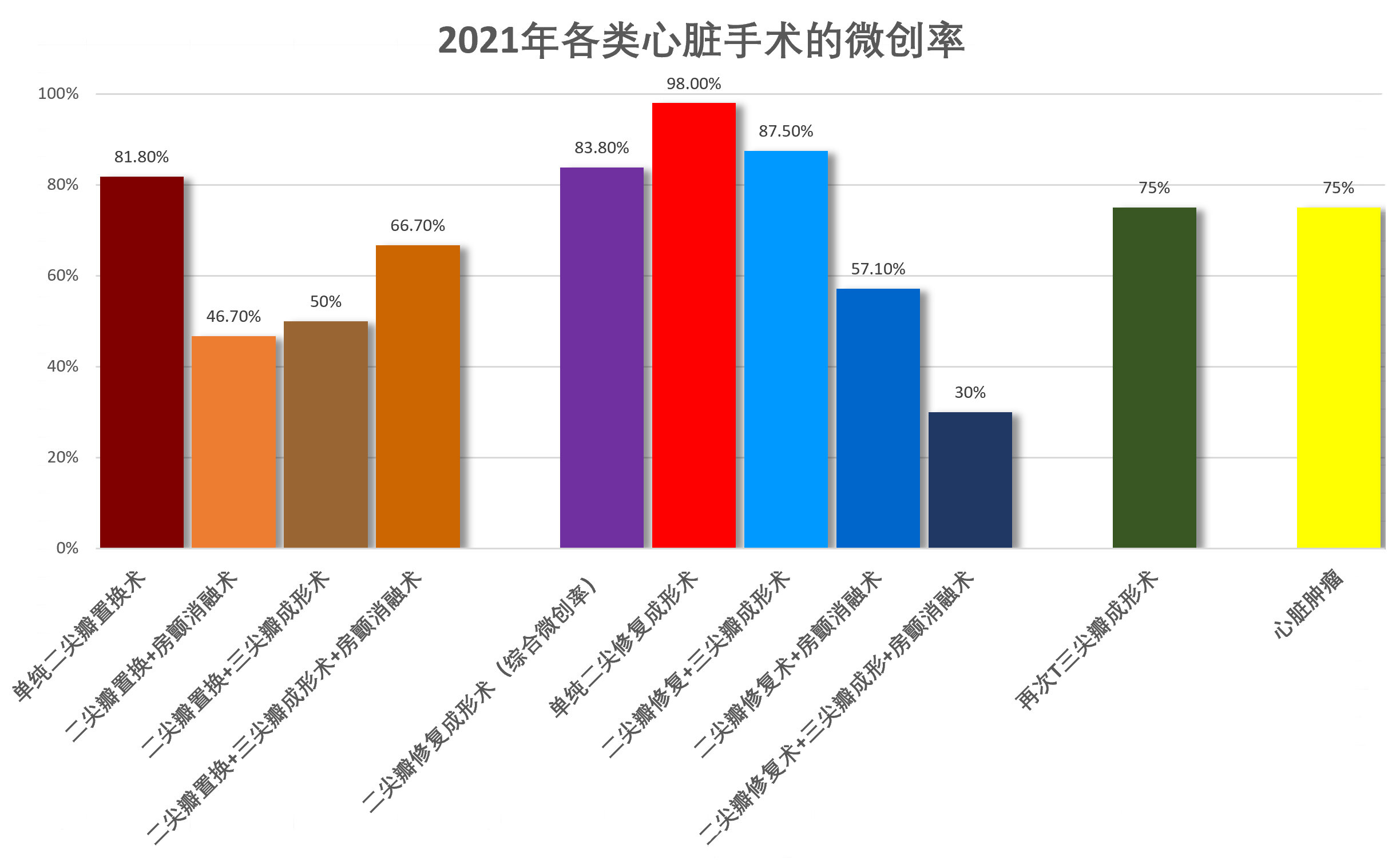 2021数据-微创率.jpg