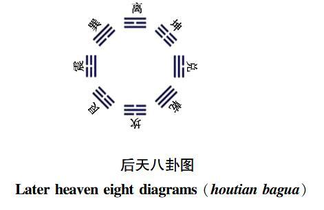 后天八卦属性图片