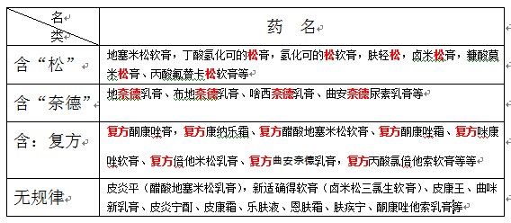 激素药的危害图片