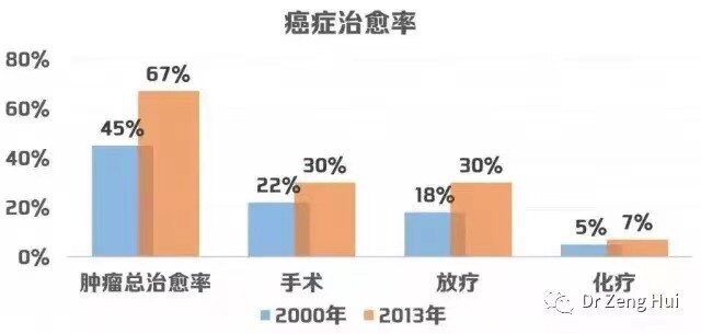 放疗地位.jpg