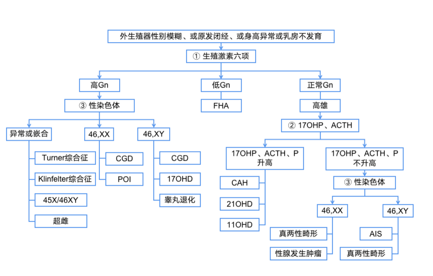 截屏2022-10-13 下午7.48.39.png