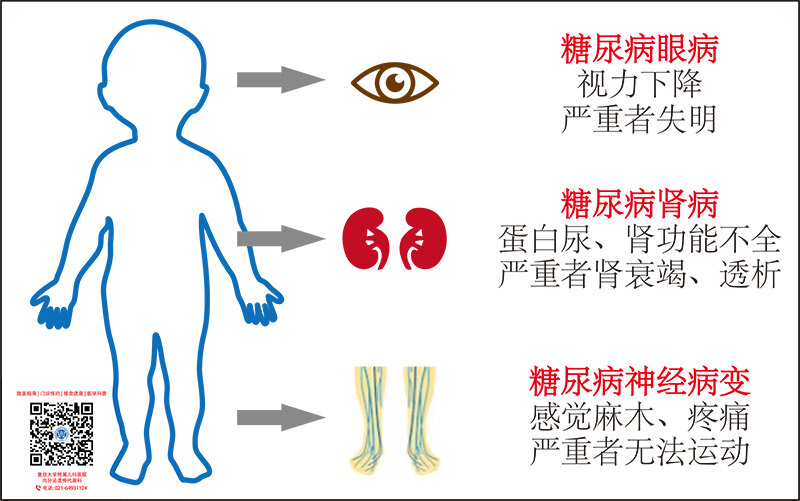 糖尿病并发症.jpg