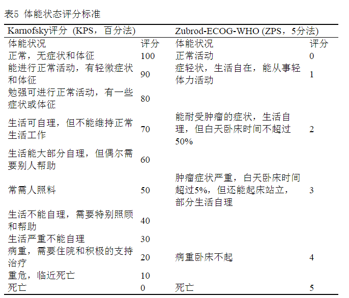 肾癌诊断治疗指南
