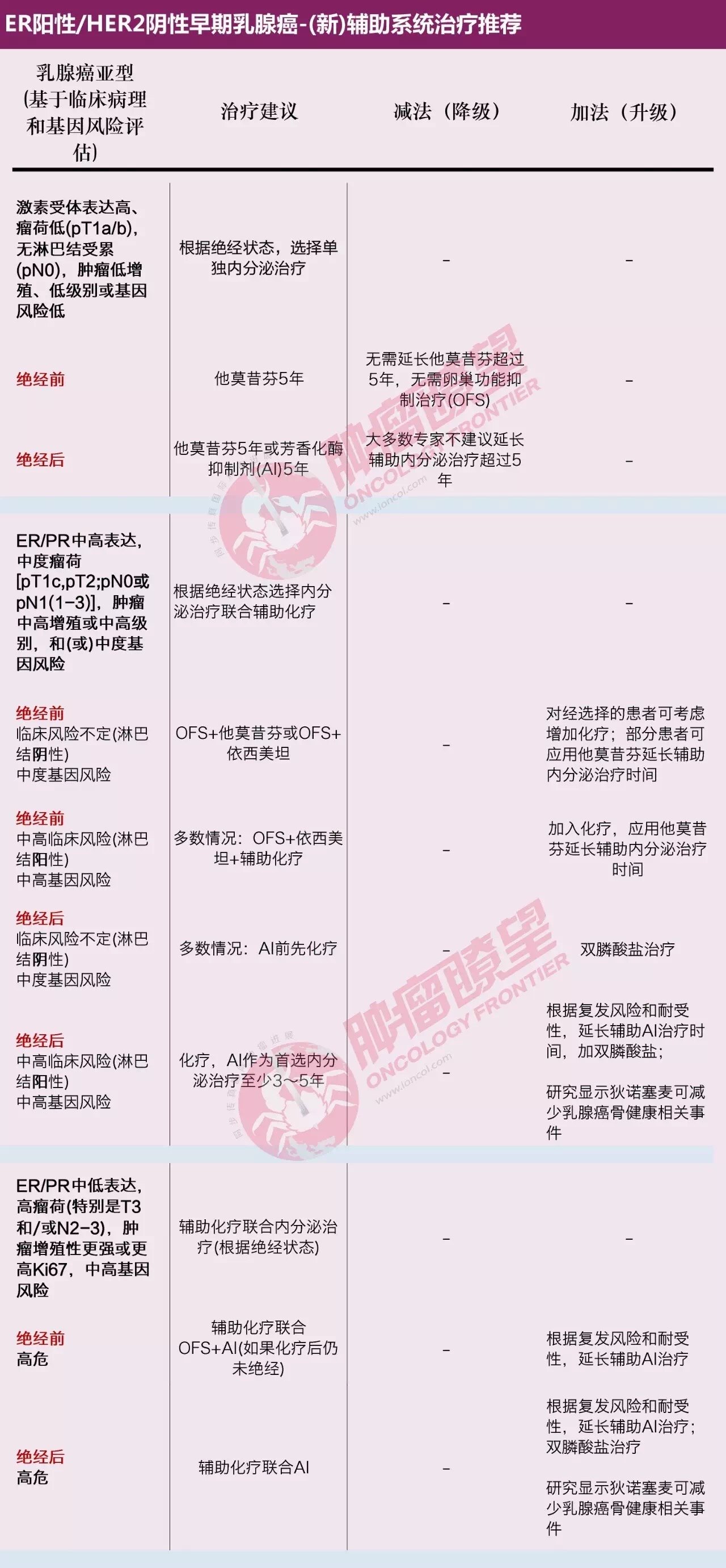 暂无