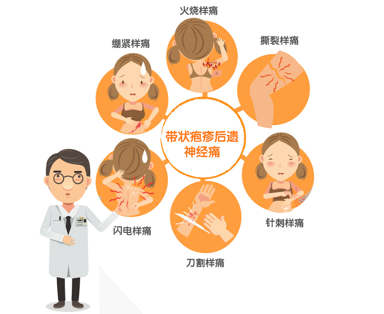 带状疱疹长满一圈人就会被圈死是真的吗