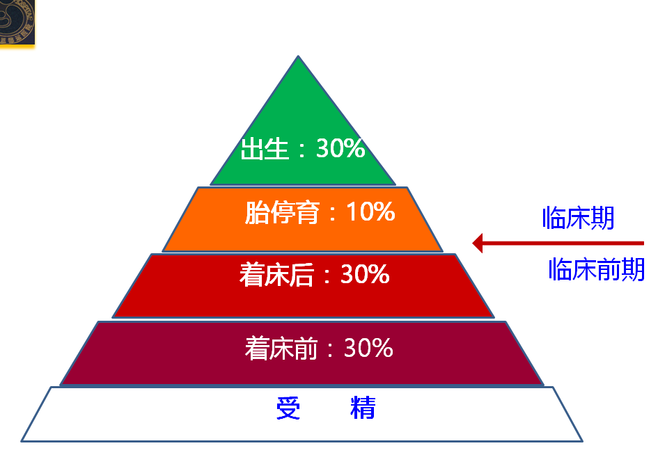 異常 原因 染色体