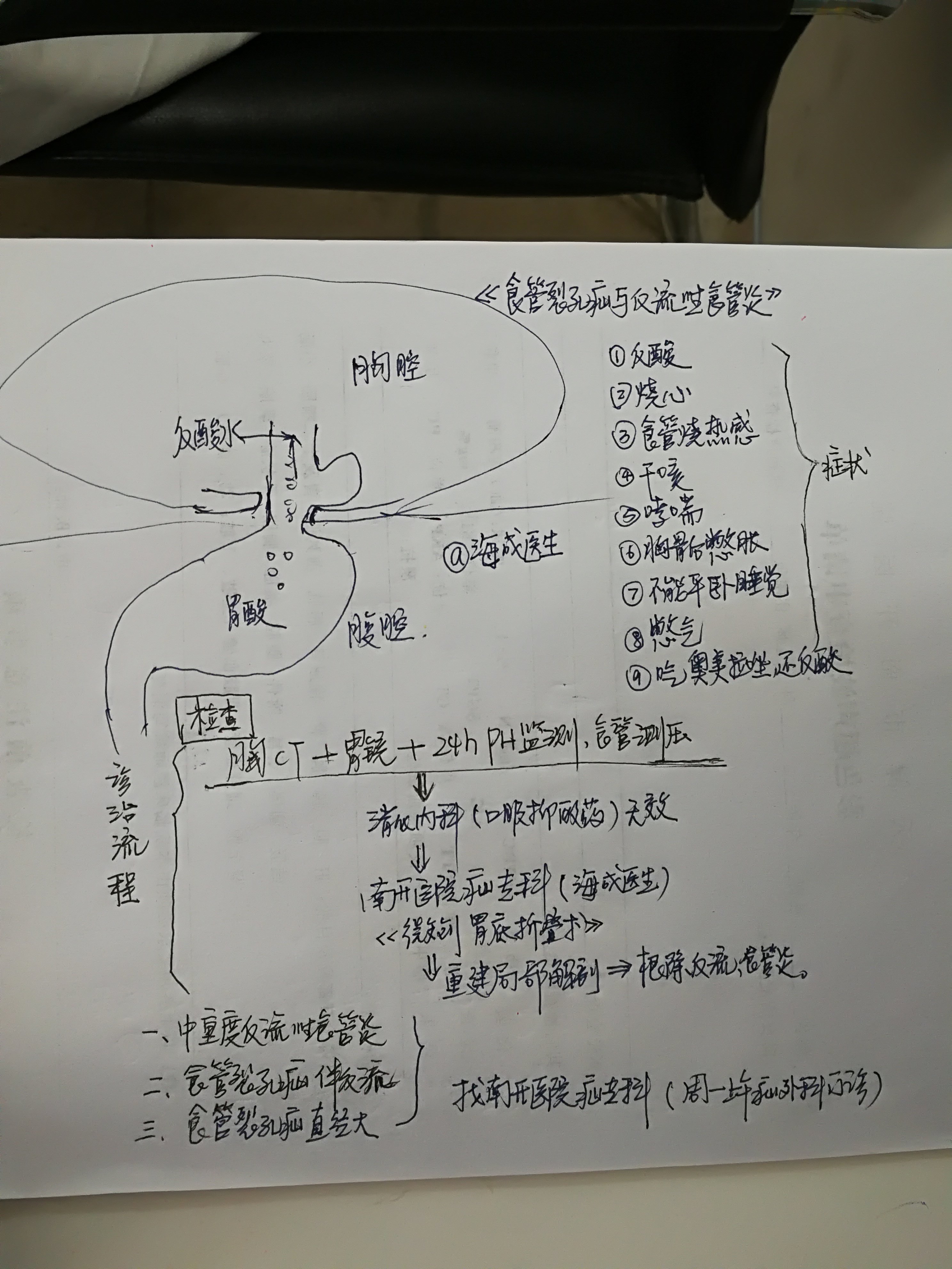 食管裂孔疝a环b环位置图片