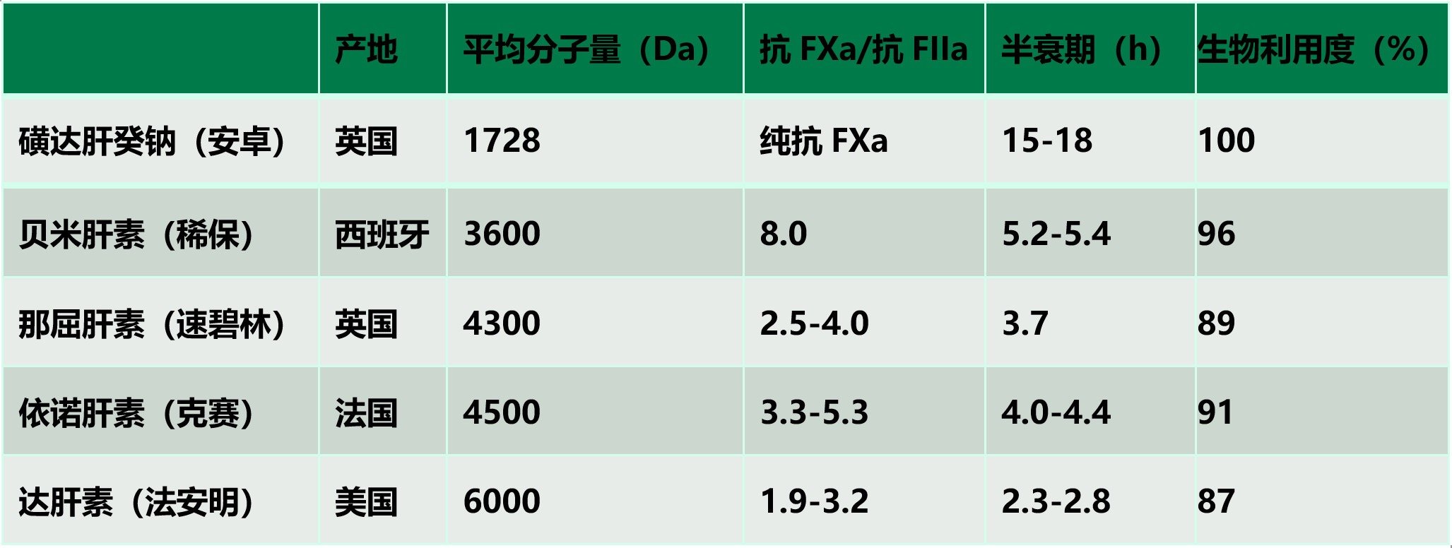 肝素,贝米和安卓,傻傻分不清楚 好大夫在线