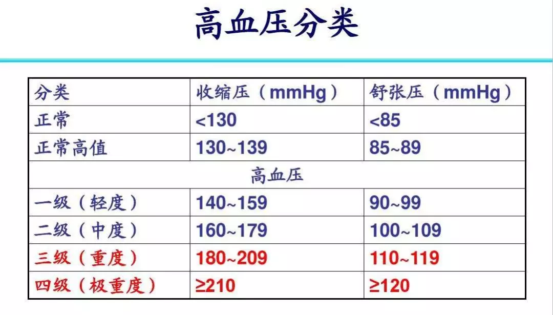 高血压的管理与日常生活注意事项 - 好大夫在线