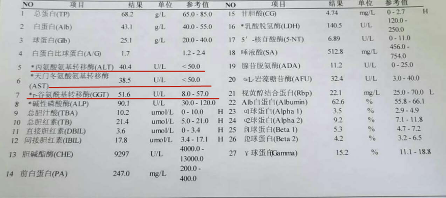 如何知道自己是否有肝纤维化