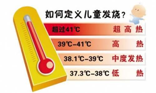 2到37.2摄氏度,如果体温大于37.2,小于38度,提示孩子出现低烧.