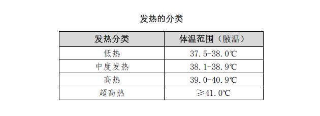 热型分类及对应图片图片