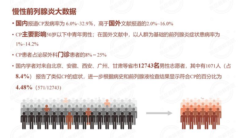 图：前列腺炎大数据.jpg