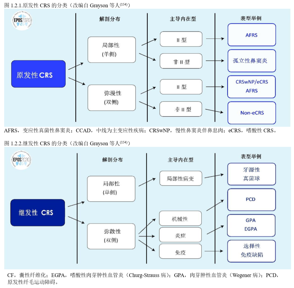 鼻息肉患者手术常见问题及注意事项 鼻息肉 手术