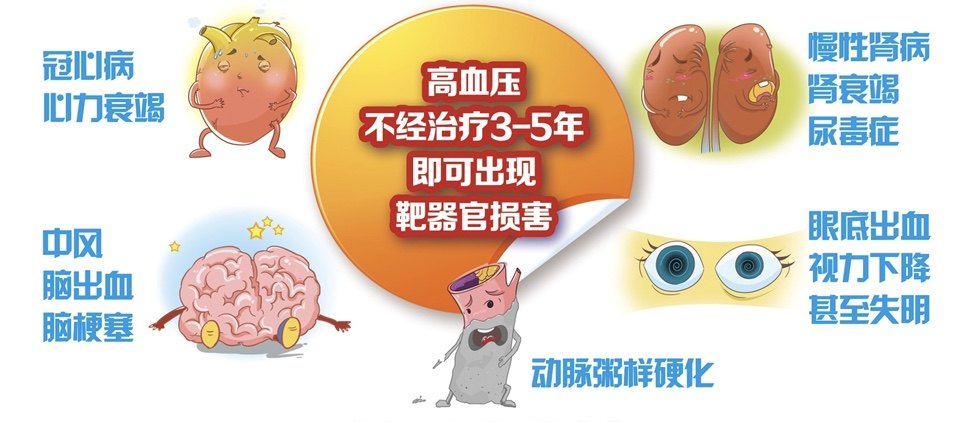 血压高为什么要吃药治疗 高血压 好大夫在线