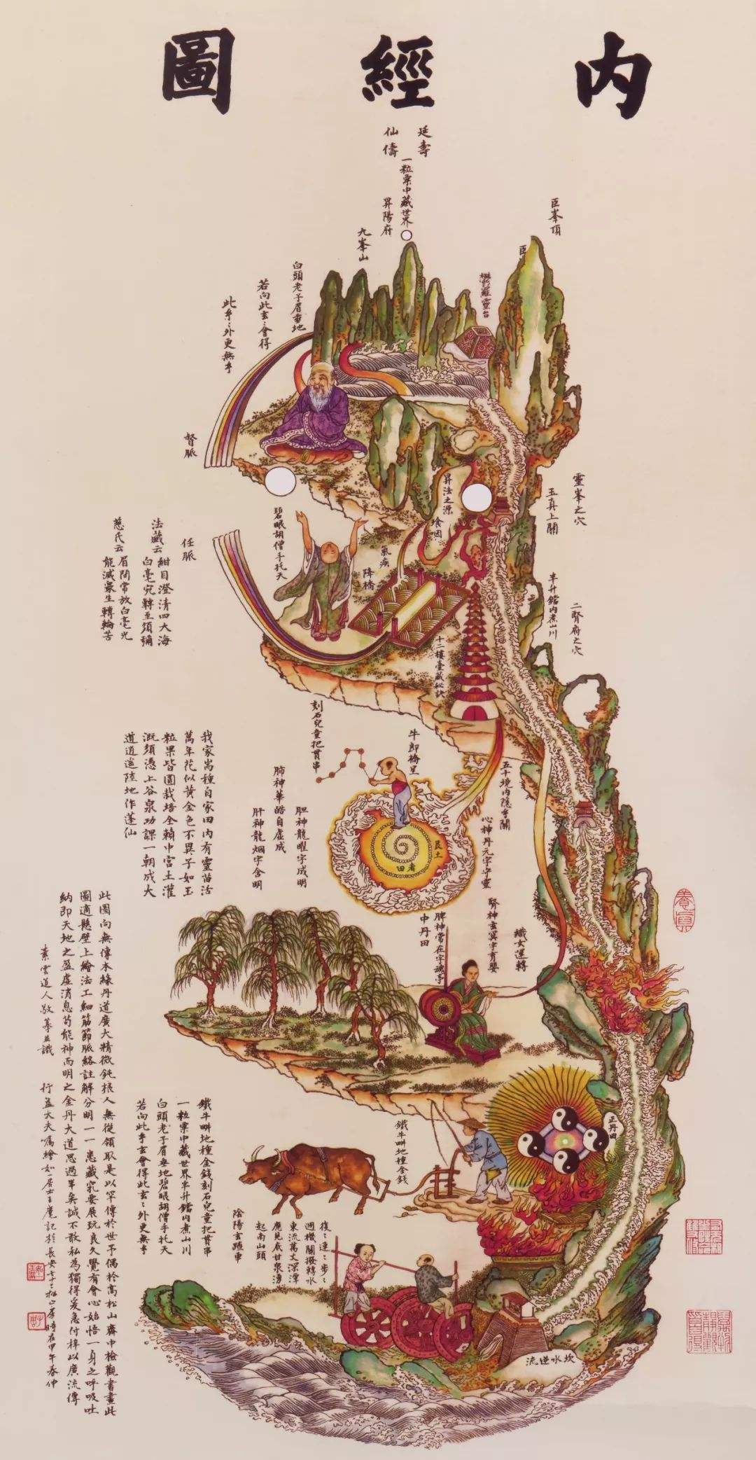 内经图高清大图-千图网