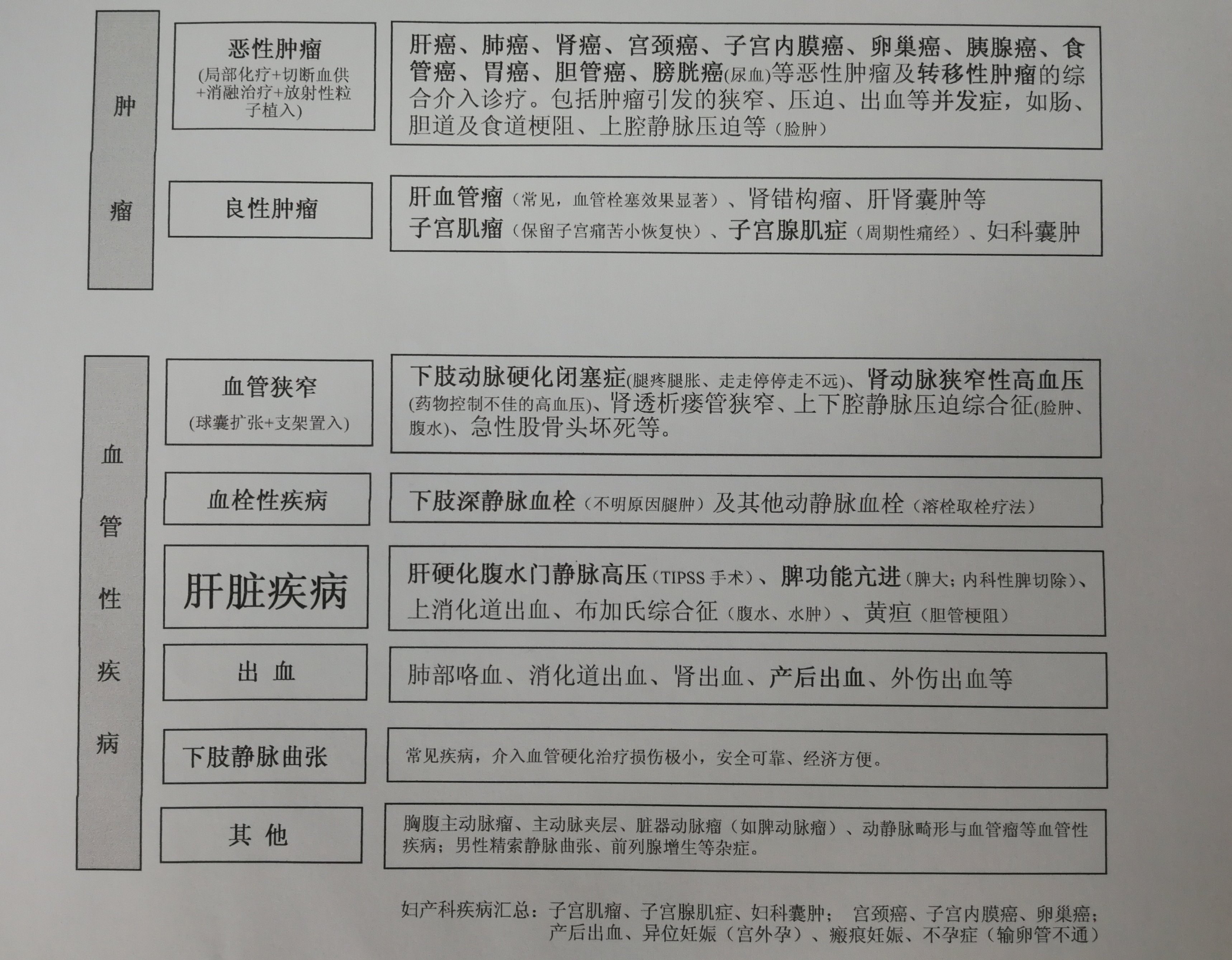 暂无