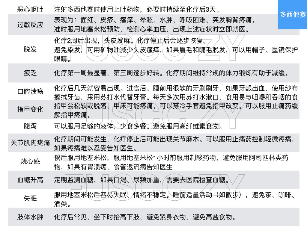 多西他赛阿比特龙副作用简表