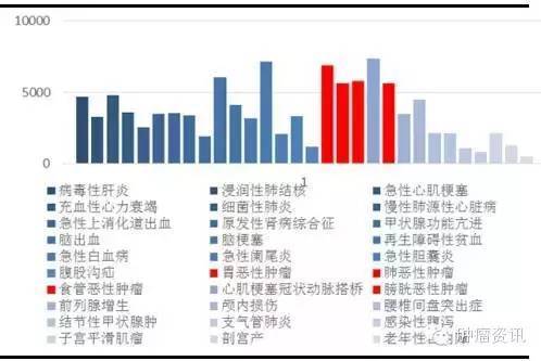 2015最新中国肿瘤医疗市场分析报告 - 好大夫