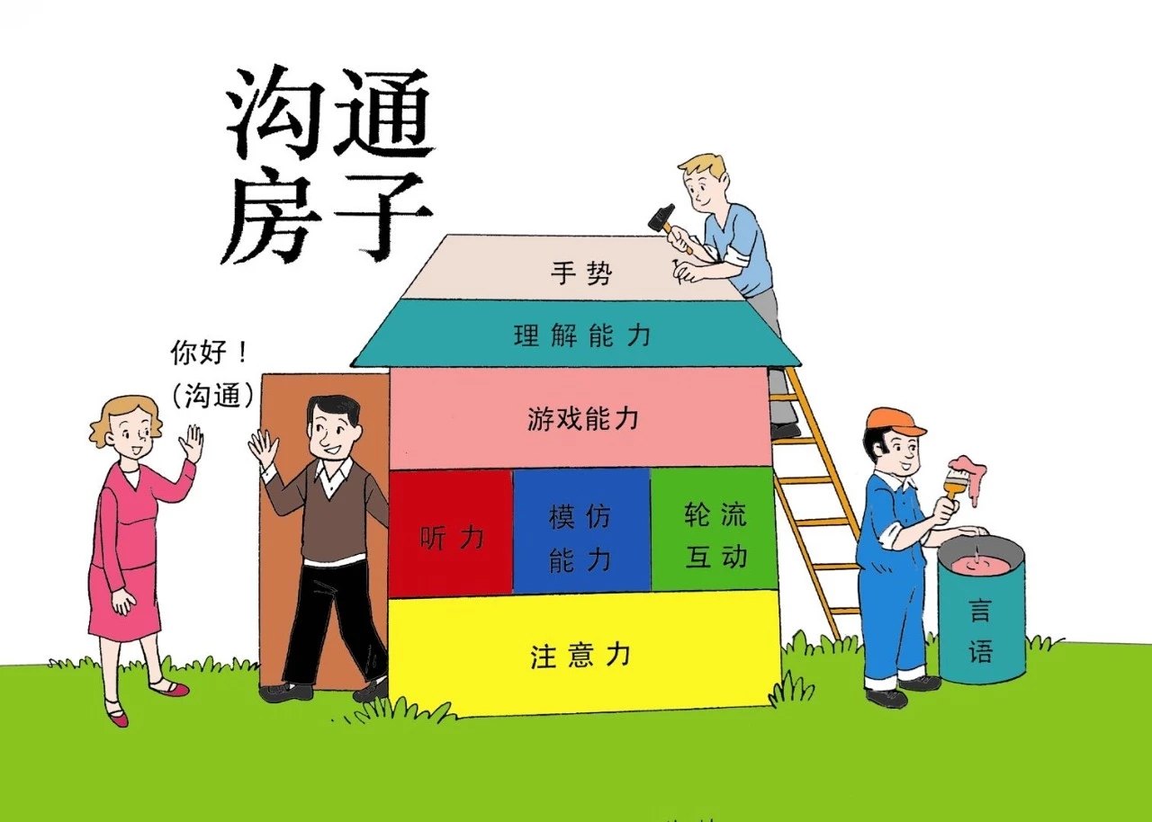 要想了解如何促进儿童沟通能力发展先了解沟通房子是如何建立的