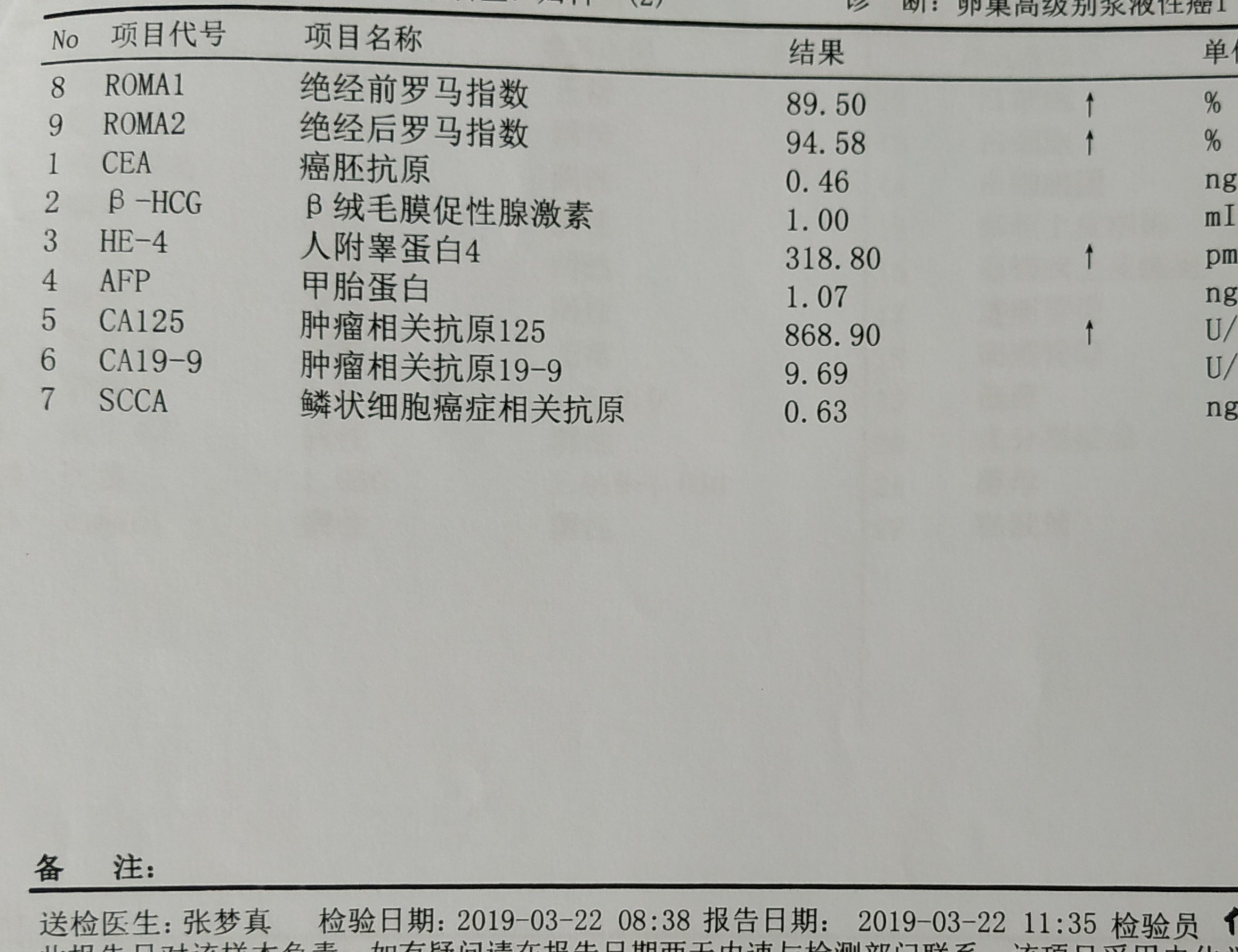 卵巢癌腹水图片