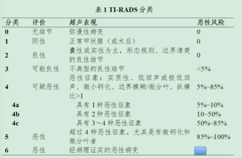 甲状腺彩超的一点点小秘密