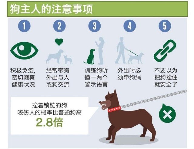 狂犬病的知识你知道多少