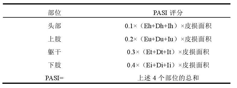 pasi详细评分说明其中,e=红斑,d=鳞屑,i=浸润,a=皮损面积,h,u,t,i
