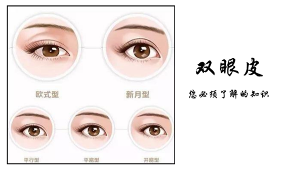 双眼皮形状分类求美者面诊时常常会要求双眼皮宽度,例如6.5mm,6.