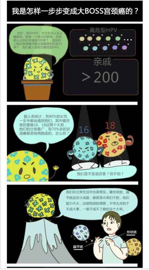 漫画解读hpv和宫颈癌关系 宫颈癌 病因 预防 漫画解读hpv和宫颈癌关系 宫颈癌 病因 预防