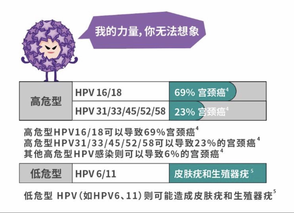 孕期遭遇hpv