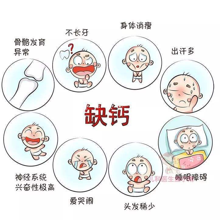 儿童健康成长之—孩子缺钙怎么补?_佝偻病 好大夫在线