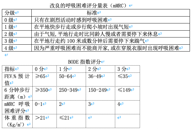 什么是bode指数评分?_慢阻肺_慢阻肺检查 好大夫在线